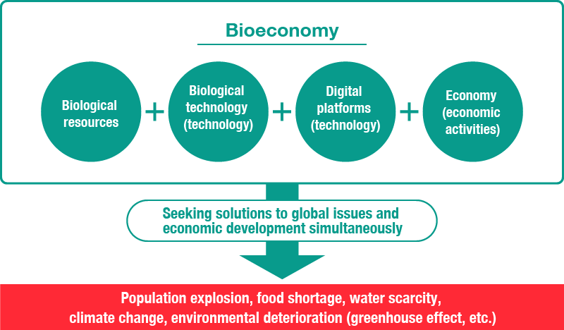 In recent years, the approach of seeking solutions to global issues and driving economic